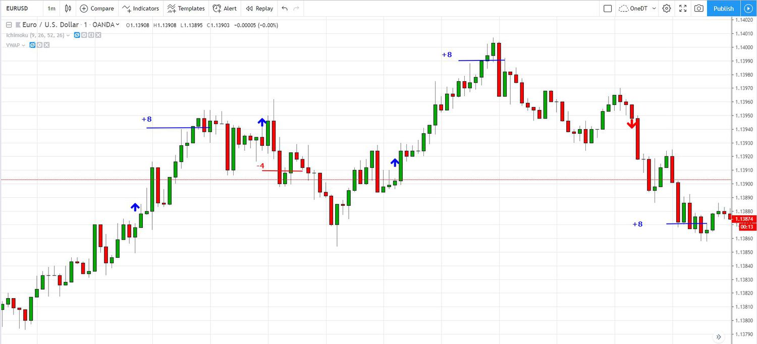 AUD Surges Significantly: Overview for December 27, 2023