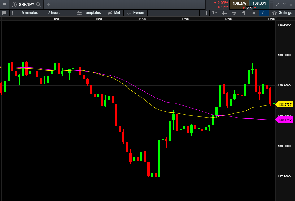 AUD Surges Significantly: Overview for December 27, 2023